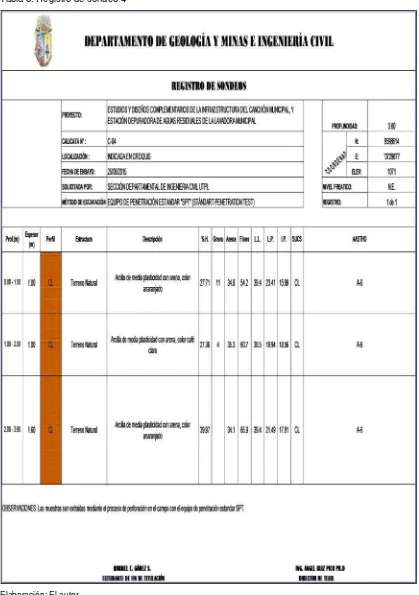 Tabla 8. Registro de sondeo 4