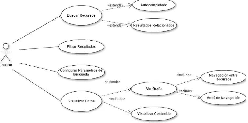 Figura 25. Diagrama de Casos de Uso para el actor Administrador Elaboración: Autor. 