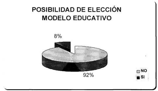 Figura 4.3 Posibilidad que han tenido los alumnos de elegir un modelo  educativo tradicional a un modelo educativo  r e d i s e ñ a d o apoyado  c o n la TI