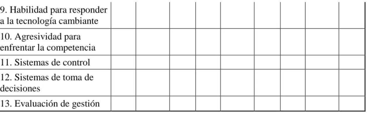 Tabla 3: Capacidad competitiva   Capacidad del Talento 