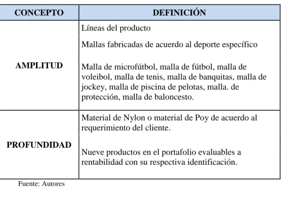 Tabla 7. Línea de productos. 