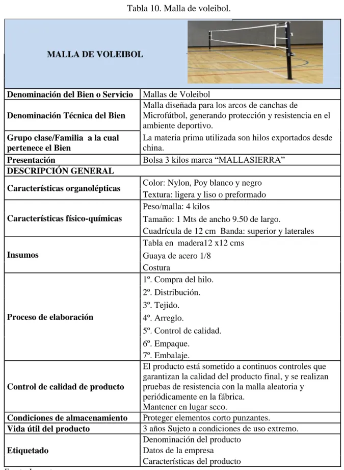 Tabla 10. Malla de voleibol. 