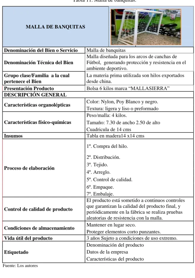 Tabla 11. Malla de banquitas. 