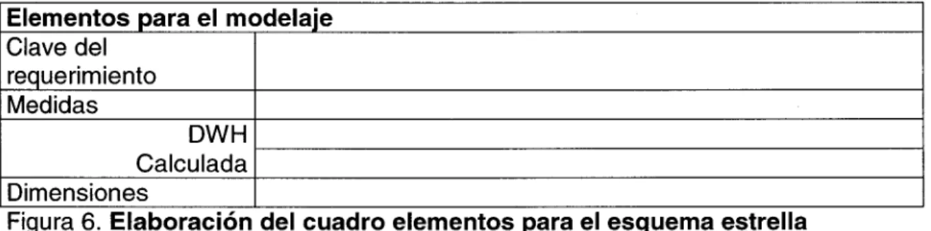 Figura 6.  E l a b o r a c i ó n del cuadro elementos para el  e s q u e m a estrella 