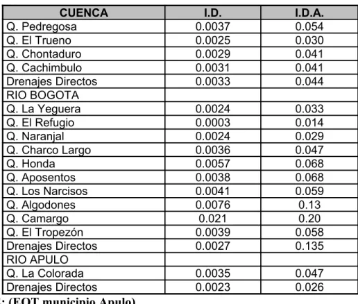 TABLA No.06