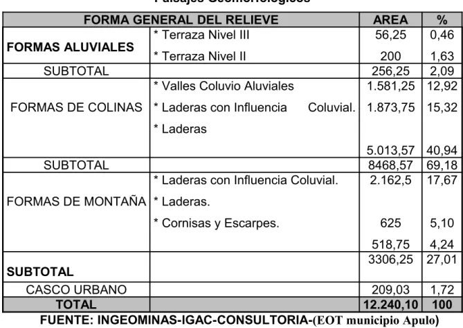 TABLA No. 07