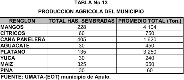TABLA No.13