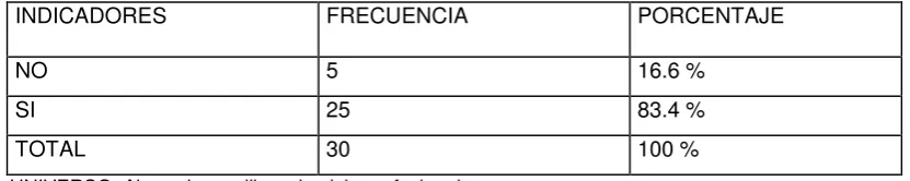 CUADRO N° 5 