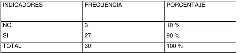 CUADRO N° 7 