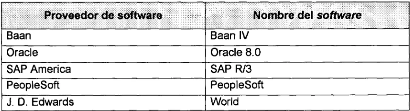 Tabla 3.2 Principales vendedores de software  E R P . (Stair, 2000) 