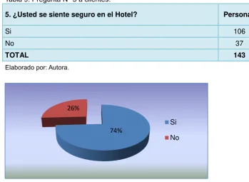 Tabla 9. Pregunta N° 5 a clientes.
