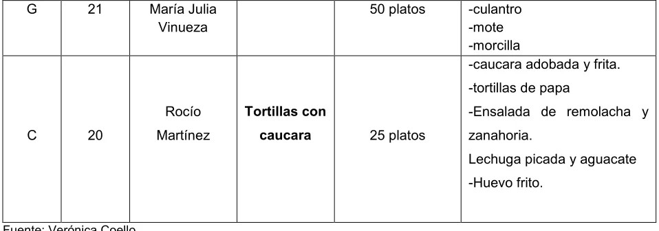Tabla 17. Entradas o entremés 