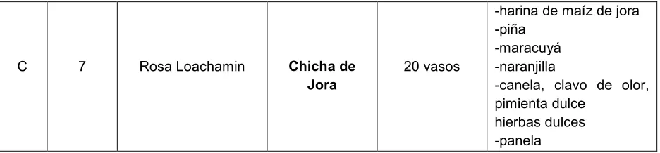 Tabla 19. Postres 