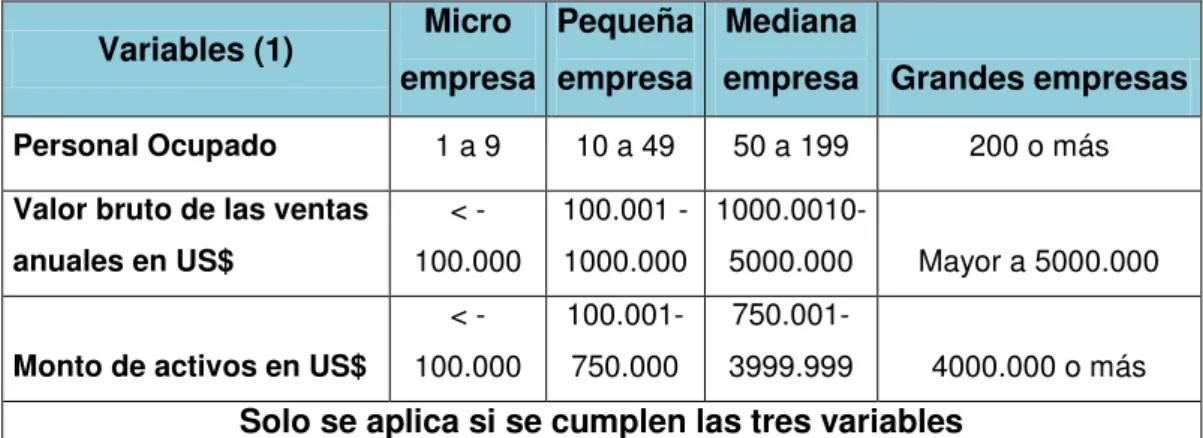 Cuadro No. 5 Implementación NIIF 