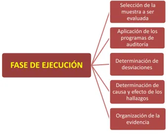 Figura 10.  Elaborado por: