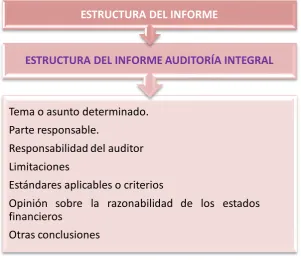 Figura 12.  Elaborado por:
