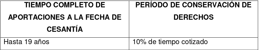 tabla: 