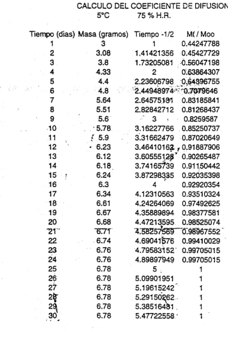 TABLA DE RESULTADOS N° 2 