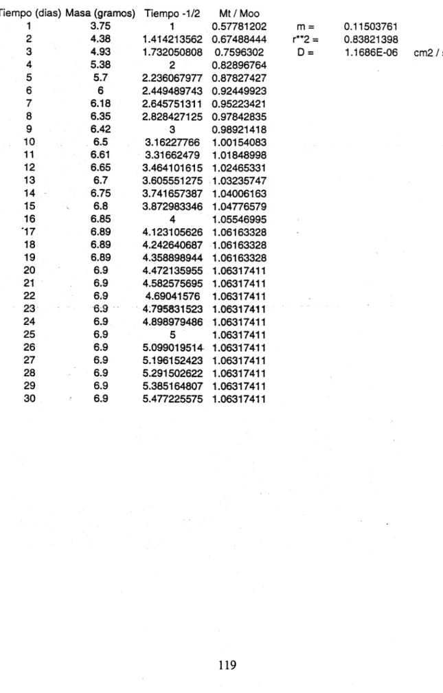 TABLA DE RESULTADOS N° 3 