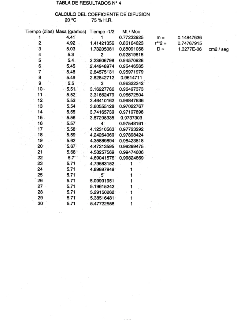 TABLA DE RESULTADOS N° 4 
