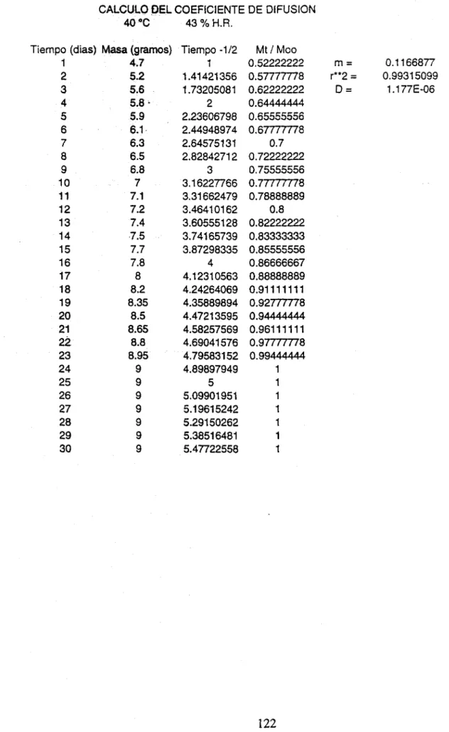 TABLA DE RESULTADOS N° 6 