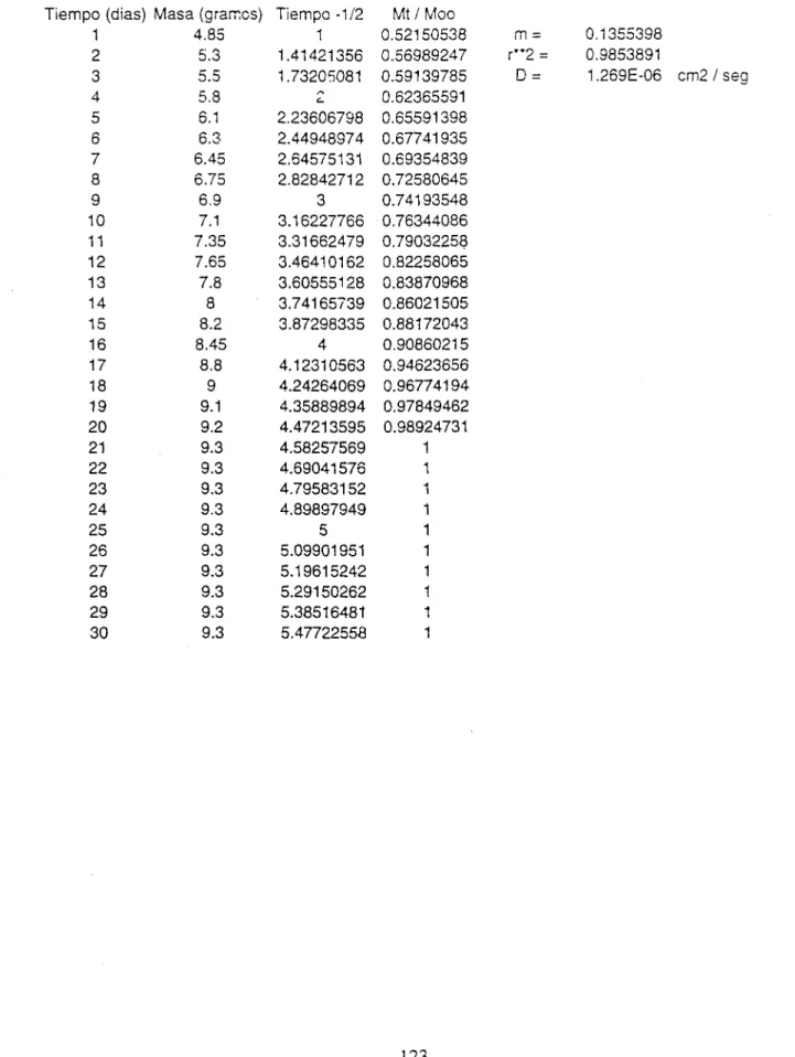 TABLA DE RESULTADOS N° 7 