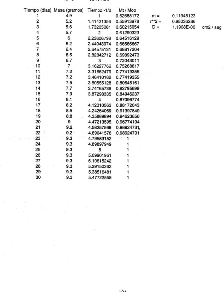 TABLA DE RESULTADOS N° 8 