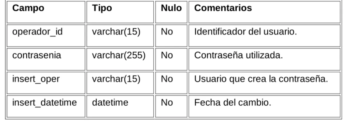 Tabla 15 Hist_Pass 