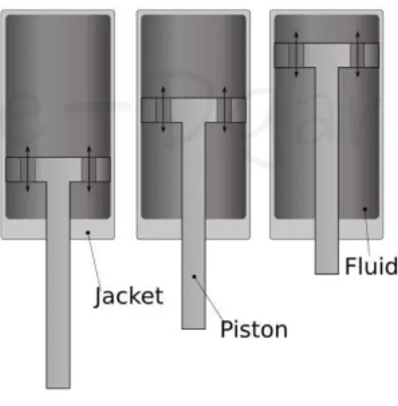 Figure 1.1: Traditional damper. 