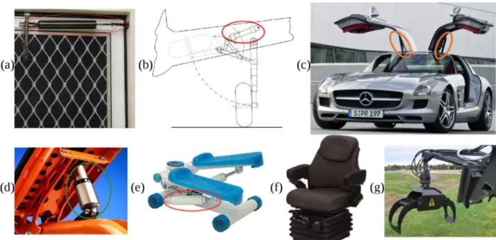 Figure 1.2: Diverse rotative applications using traditional dampers-(a) self-closing door[6], (b)  landing gear[7], (c) deluxe cars[8], (d) bicycle seat[9], (e) training equipment[10] (f) specialised 