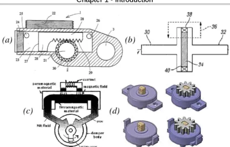 Figure 1.3: Different types of rotative dampers—(a) depends on rectilinear piston[4], (b) allows full- full-cycle[5], (c) depends on advanced materials[13] and (d) shows different designs based on the same 