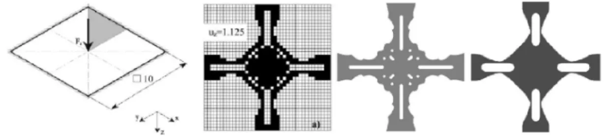 Figure 1.4: Process of FEM optimisation considering shape and manufacturability—taken from[25] 
