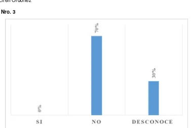 Tabla Nro. 3¿Existe en el cantón Santa Isabel una ordenanza municipal que regule las servidumbres de paso y acueducto? 