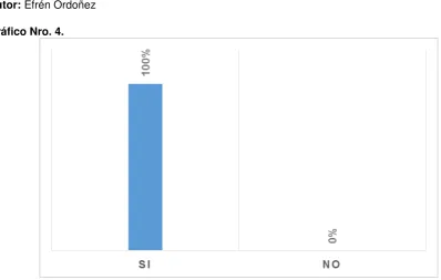Tabla Nro. 4. ¿En su dependencia han existido conflictos referentes a servidumbres de paso y 