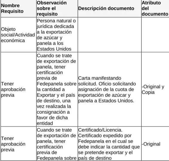 TABLA 9.  REQUISITOS PARA CERTIFICADO DE ELIGIBILIDAD 