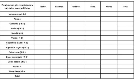 TABLA 5.1 Variables de la categoría de aislamiento 