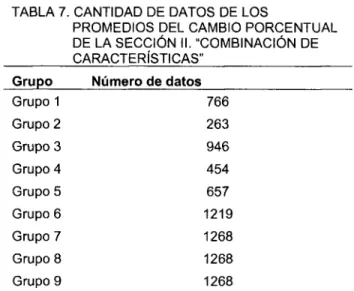 TABLA 7. CANTIDAD DE DATOS DE LOS 