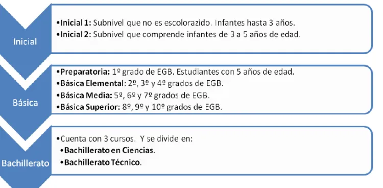 Tabla 1. Escala de calificaciones 
