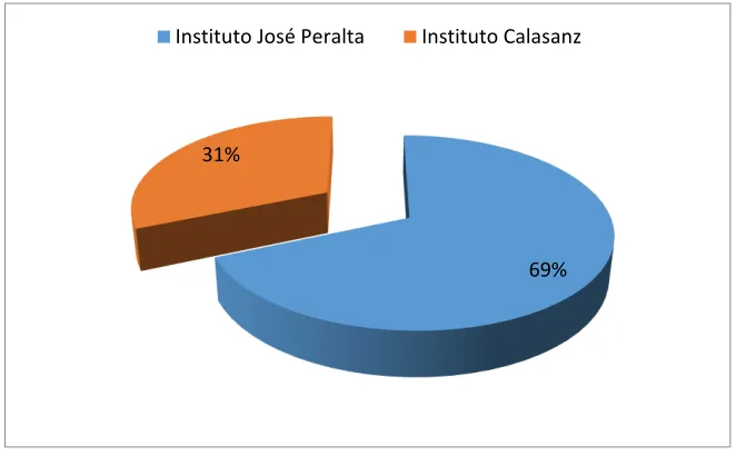 Tabla 3. Colegios que participaron en la investigación 