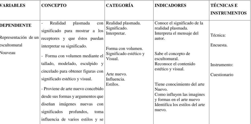 Tabla 1: Operacionalización de variables 