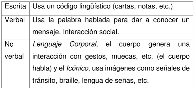 Tabla 5 