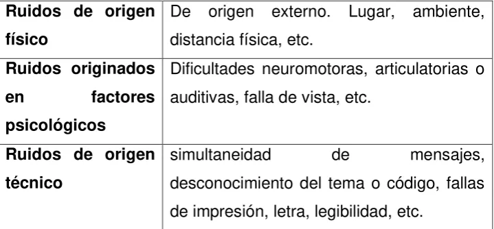 Tabla 7  