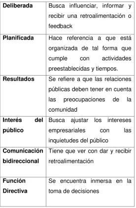 Tabla 11  