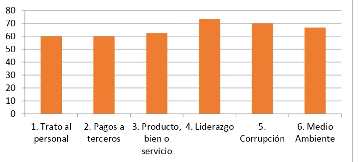 Tabla Nº 10: Percepción del Presidente y Gerente respecto a la RSE básica de la empresa