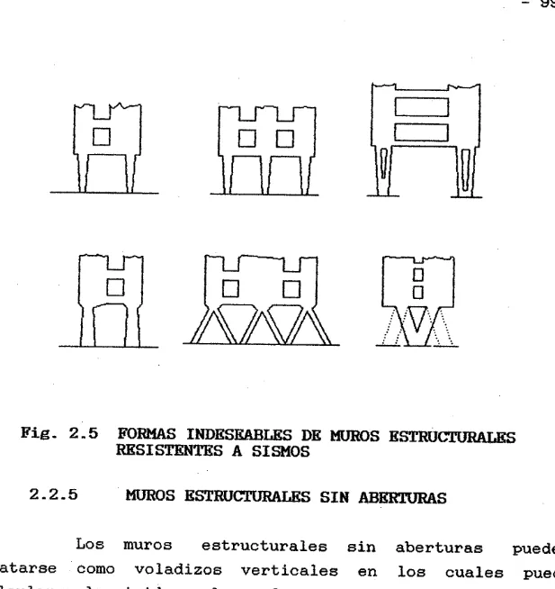 Fig. 2.5 FORMAS INDESEABLES DE MUROS ESTRUCTURALES RESISTENTES A SISMOS
