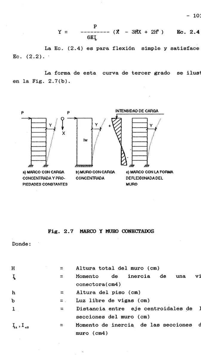 Fig. 2.7 MARCO Y MURO CONECTADOS Donde: