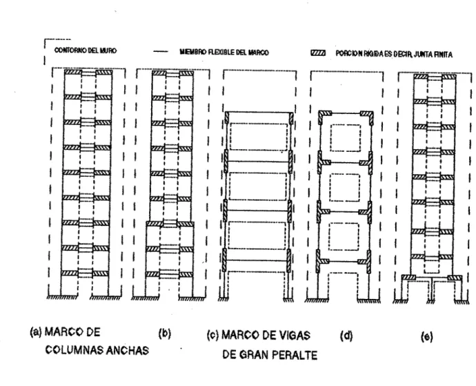 Fig. 2.10 MARCO CON JUNTAS FINITAS 2.4.4 MÉTODO DE LOS ELEMENTOS FINITOS