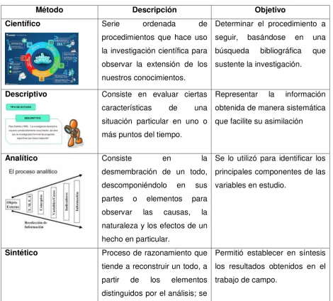 Tabla 4. Métodos de investigación 