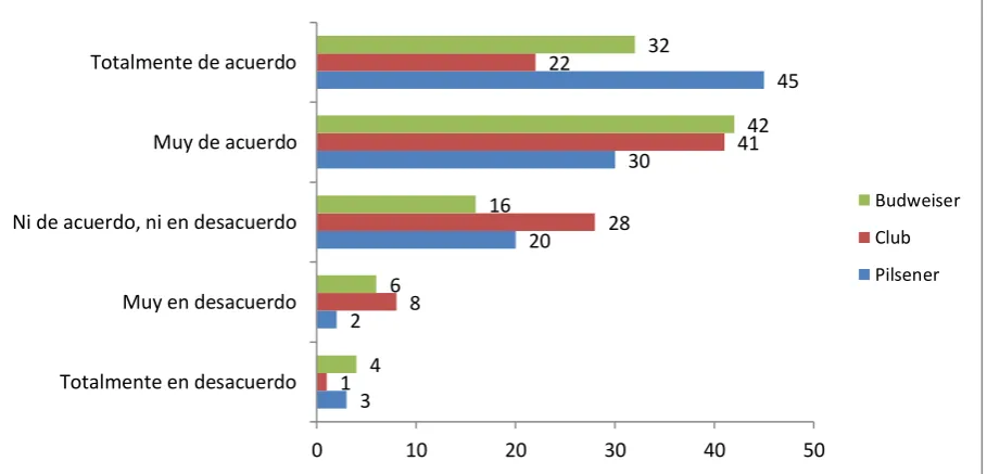 Tabla 13. Encuestas aplicadas a cada una de las marcas 