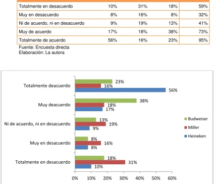 Tabla 12 Reconocimiento de marca 